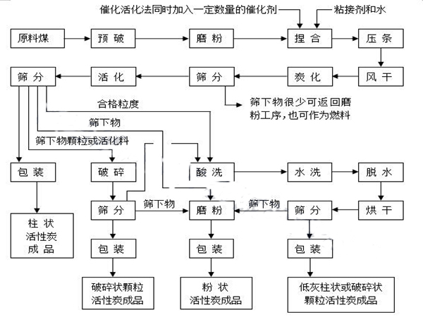 a(chn)ܼ̿읙